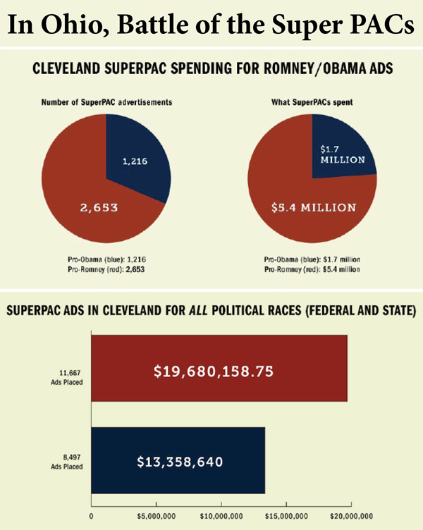 Spending Analysis