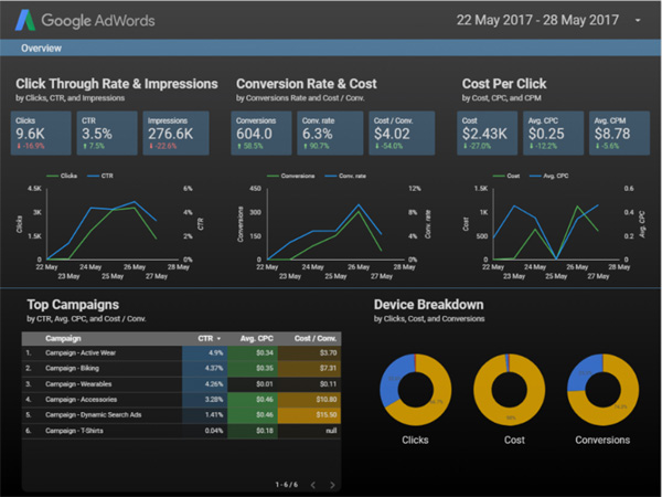 Data Dashboard