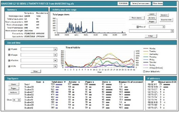 Streamlined Marketing Operations